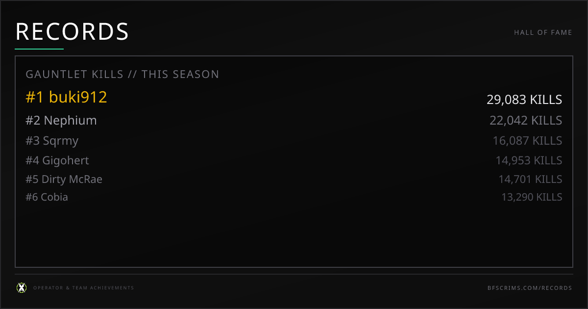 KILLS // THIS SEASON | Records | BF6 Scrims